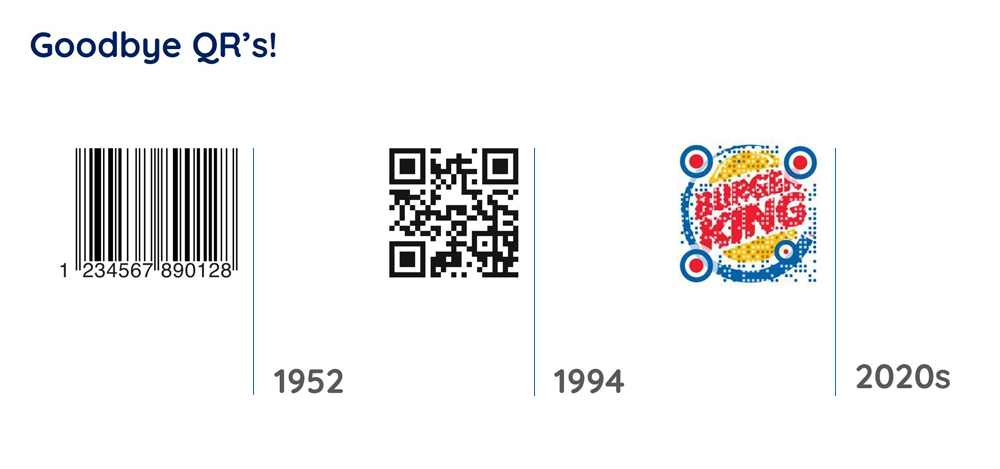 QR Codes